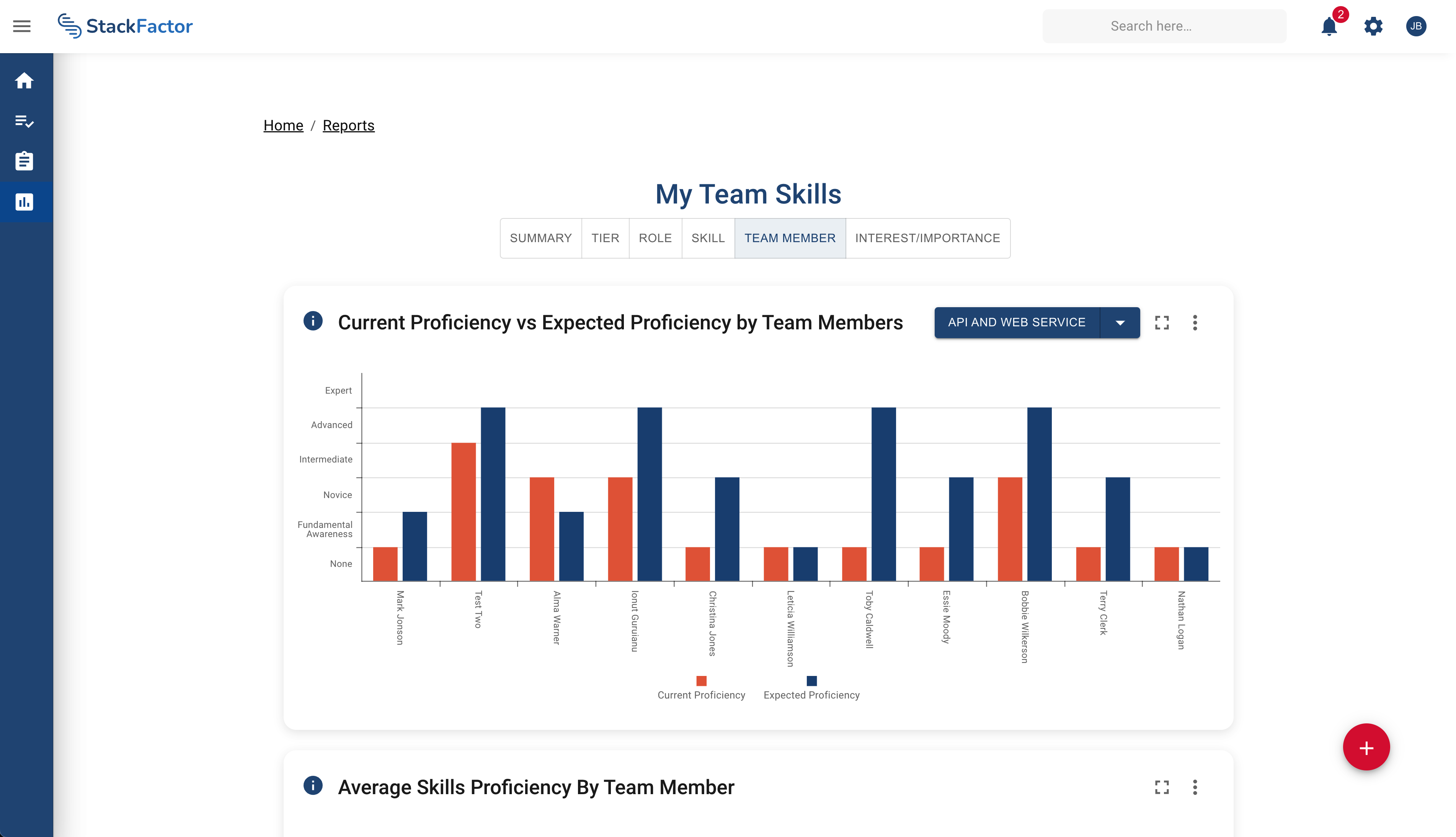 Manage Team Skill Health